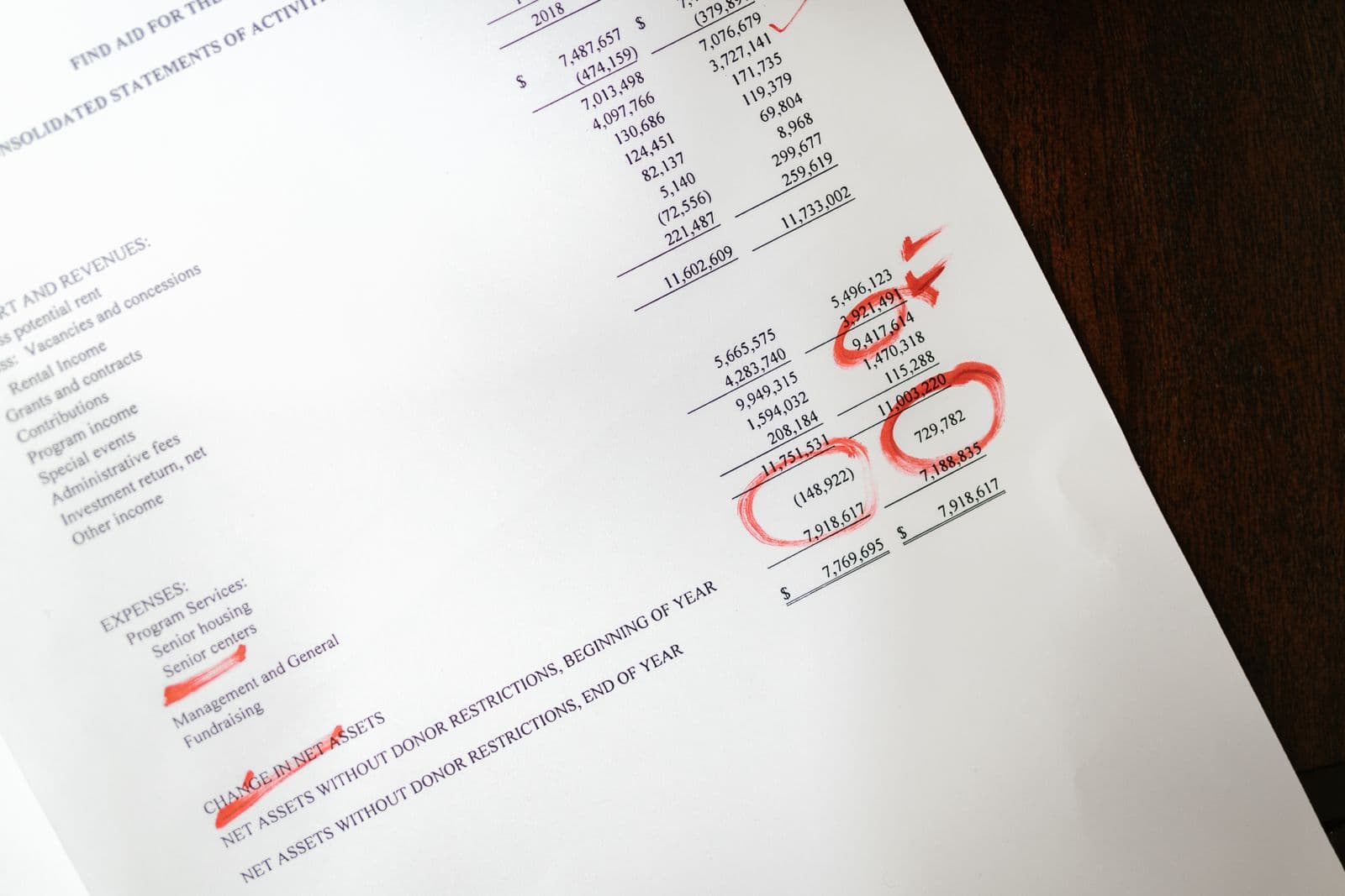 A printed financial statement lying on a dark wooden desk, with several of its figures circled and underlined in thick red pen.